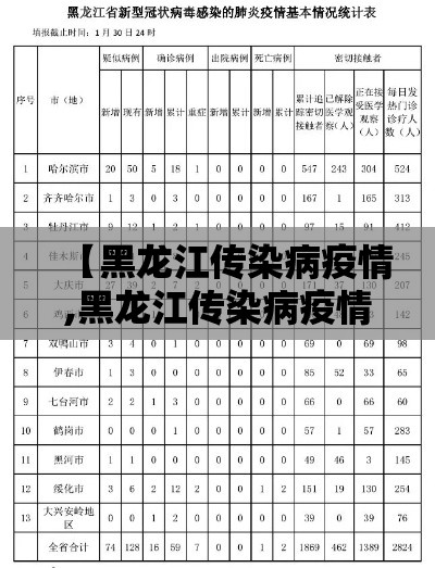 【黑龙江传染病疫情,黑龙江传染病疫情发布】 【黑龙江传染病疫情,黑龙江传染病疫情发布】