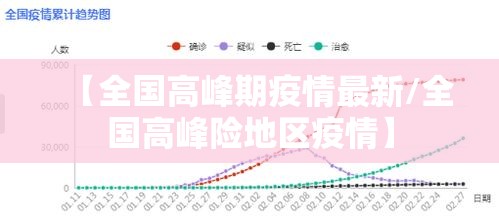 【全国高峰期疫情最新/全国高峰险地区疫情】