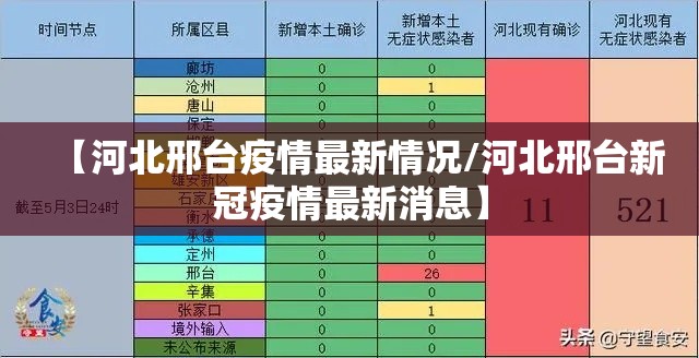 【河北邢台疫情最新情况/河北邢台新冠疫情最新消息】