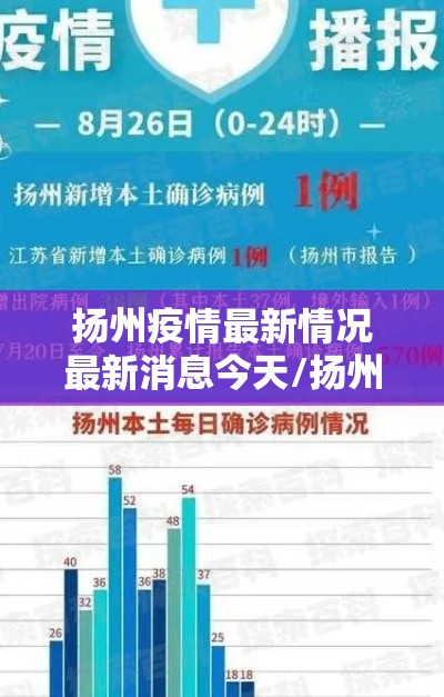 扬州疫情最新情况最新消息今天/扬州疫情最新情况最新消息轨迹