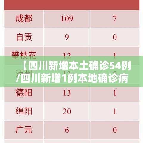 【四川新增本土确诊54例/四川新增1例本地确诊病例】