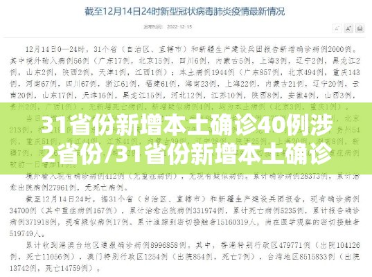 31省份新增本土确诊40例涉2省份/31省份新增本土确诊病例5例