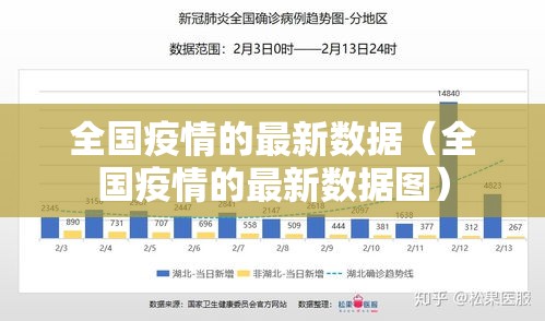 全国疫情的最新数据（全国疫情的最新数据图）
