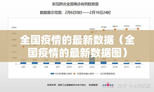 全国疫情的最新数据（全国疫情的最新数据图）