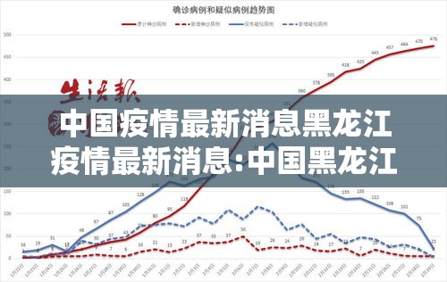 中国疫情最新消息黑龙江疫情最新消息:中国黑龙江疫情地图