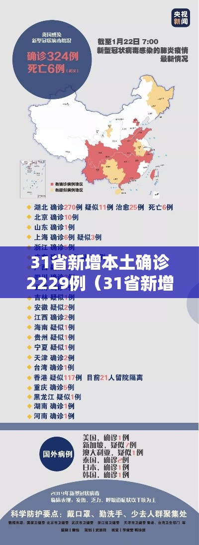 31省新增本土确诊2229例（31省新增本土确诊42例）