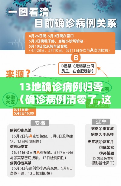 13地确诊病例归零（确诊病例清零了,这真是个让人兴奋的消息）
