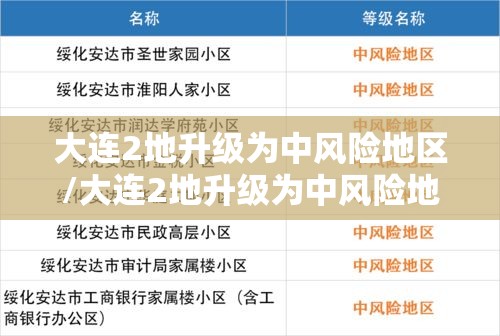 大连2地升级为中风险地区/大连2地升级为中风险地区了吗