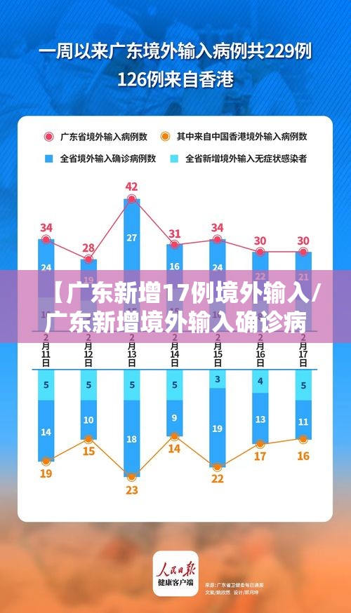 31省区市新增确诊99例/31省区市新增确诊病例107例