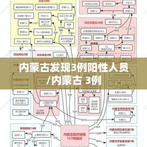 内蒙古发现3例阳性人员/内蒙古 3例