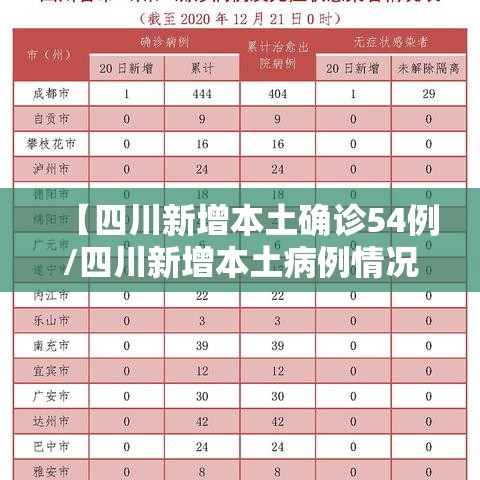 【四川新增本土确诊54例/四川新增本土病例情况】