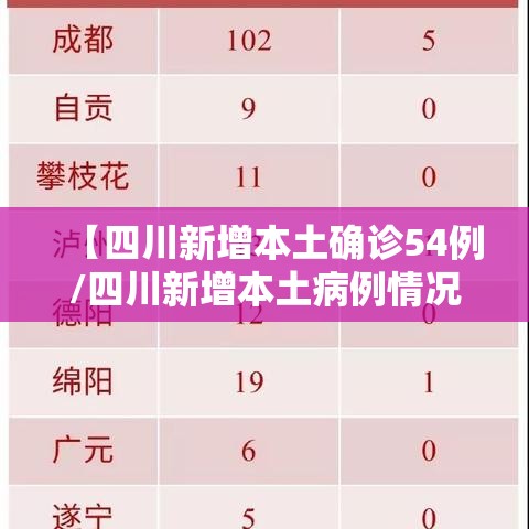 【四川新增本土确诊54例/四川新增本土病例情况】