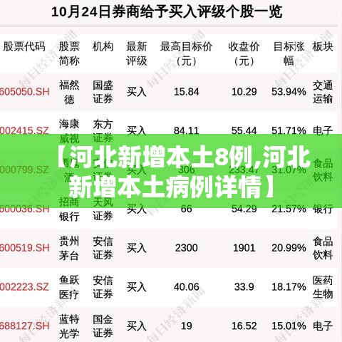 【河北新增本土8例,河北新增本土病例详情】