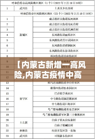 【内蒙古新增一高风险,内蒙古疫情中高风险地区有哪些】