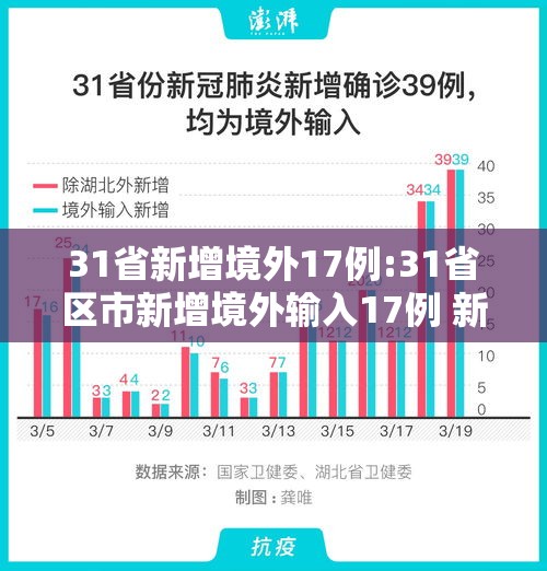 31省新增境外17例:31省区市新增境外输入17例 新闻