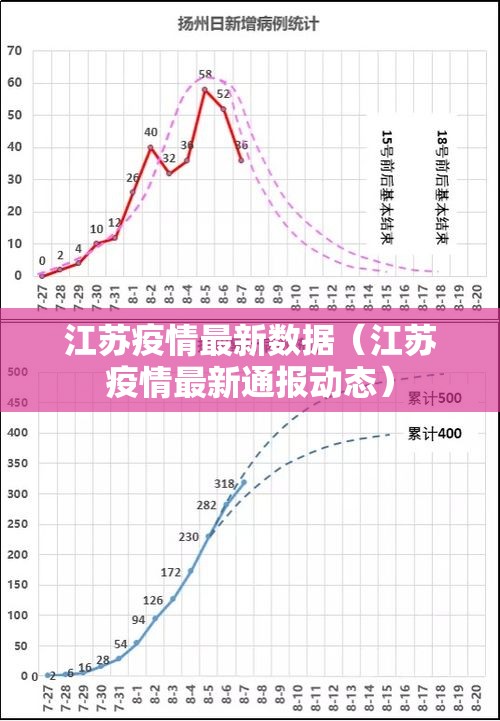 江苏疫情最新数据（江苏疫情最新通报动态）