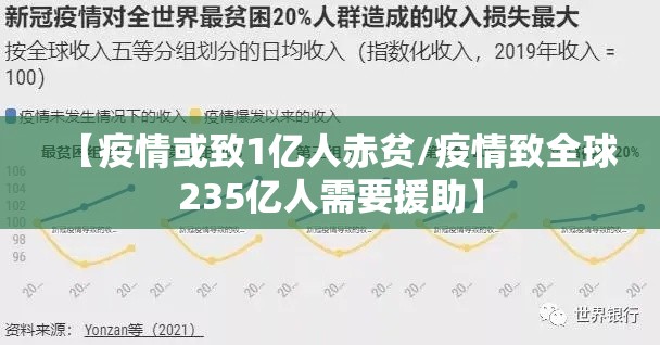 【疫情或致1亿人赤贫/疫情致全球235亿人需要援助】