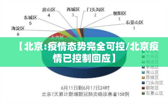 【北京:疫情态势完全可控/北京疫情已控制回应】