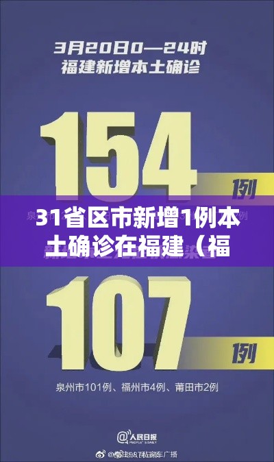 31省区市新增1例本土确诊在福建（福建 新增本土）
