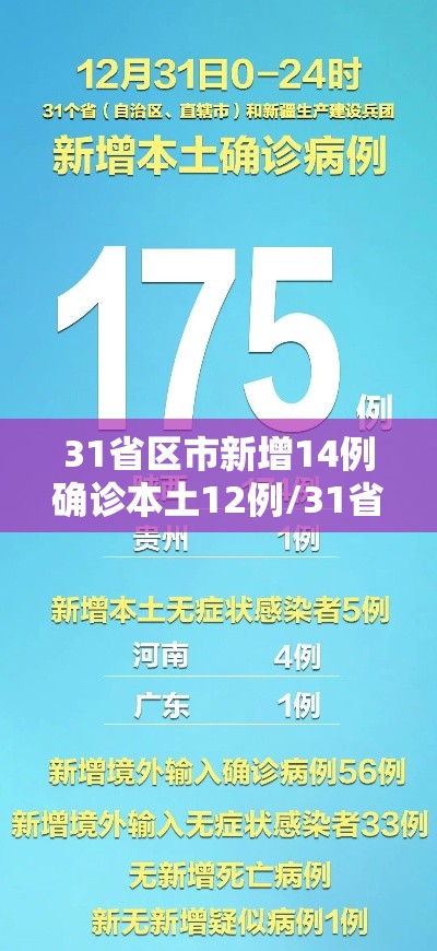 31省区市新增14例确诊本土12例/31省新增确诊14例本土9例