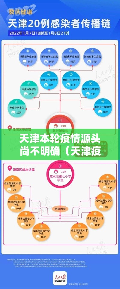 天津本轮疫情源头尚不明确（天津疫情 源头）