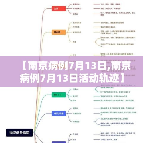 【南京病例7月13日,南京病例7月13日活动轨迹】