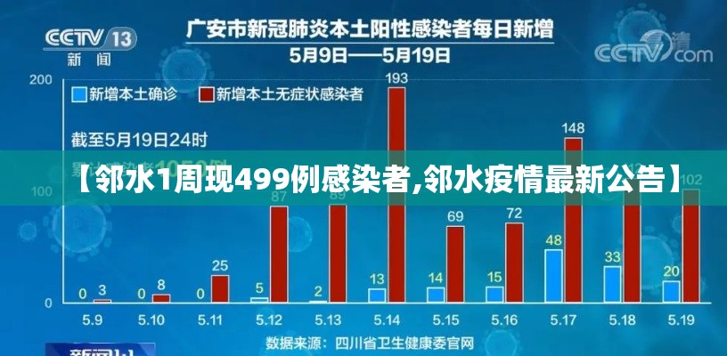【邻水1周现499例感染者,邻水疫情最新公告】