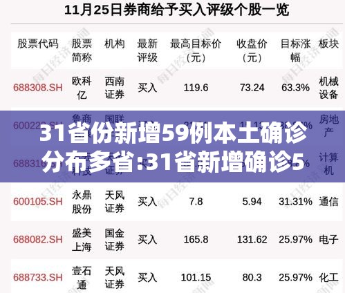 31省份新增59例本土确诊分布多省:31省新增确诊52例 本土36例