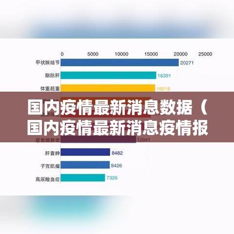 国内疫情最新消息数据（国内疫情最新消息疫情报告数据）