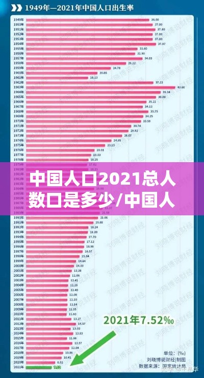 中国人口2021总人数口是多少/中国人口2021年总人数口