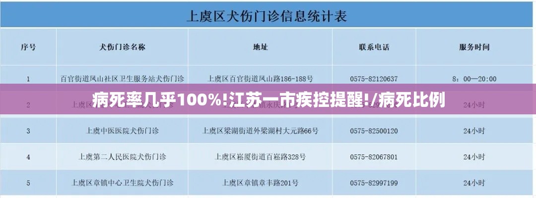 病死率几乎100%!江苏一市疾控提醒!/病死比例