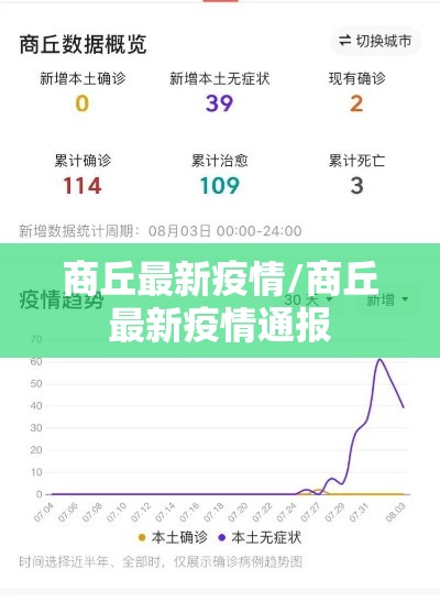商丘最新疫情/商丘最新疫情通报