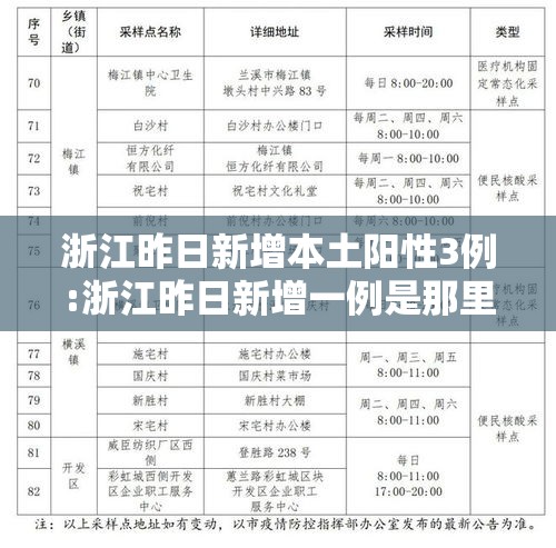 浙江昨日新增本土阳性3例:浙江昨日新增一例是那里