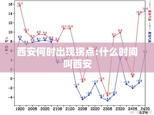 西安何时出现拐点:什么时间叫西安