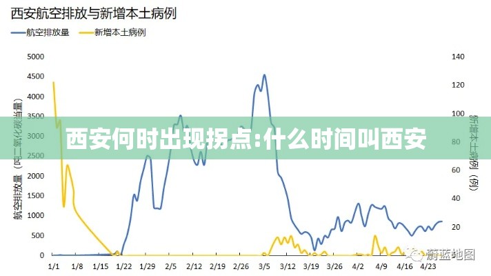 西安何时出现拐点:什么时间叫西安