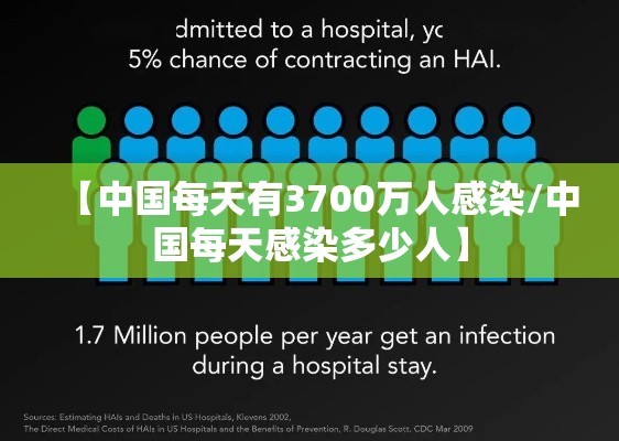 【中国每天有3700万人感染/中国每天感染多少人】