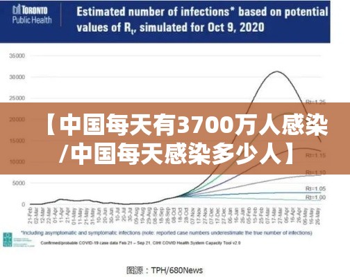 【中国每天有3700万人感染/中国每天感染多少人】