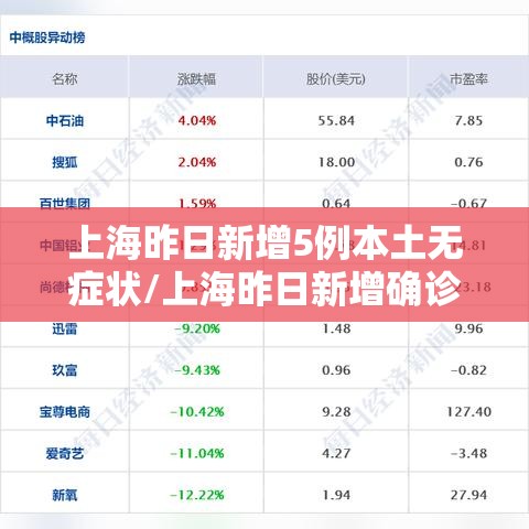上海昨日新增5例本土无症状/上海昨日新增确诊病例