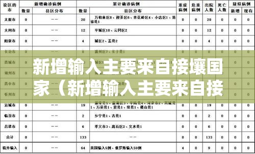 新增输入主要来自接壤国家(新增输入主要来自接壤国家和地区) 新增输入主要来自接壤国家(新增输入主要来自接壤国家和地区)