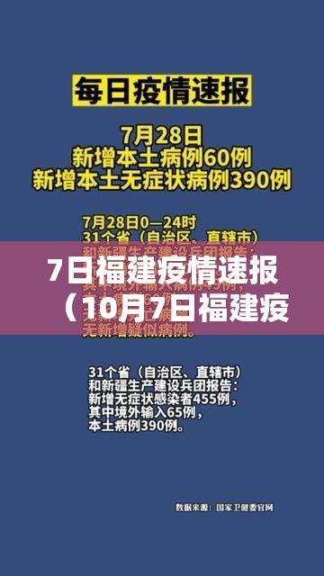 7日福建疫情速报（10月7日福建疫情动态）
