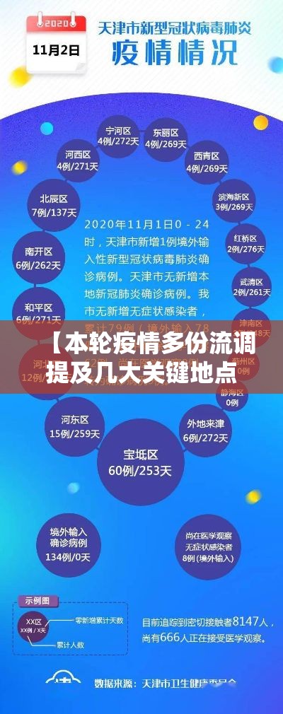 【本轮疫情多份流调提及几大关键地点,疫情流调组几人组成】