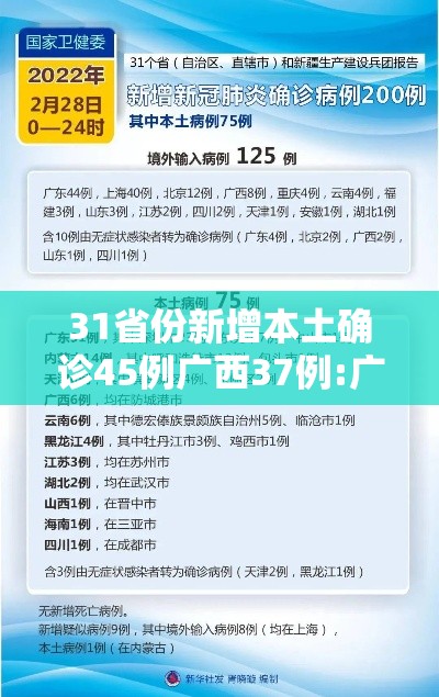 31省份新增本土确诊45例广西37例:广西新增确诊病例13例