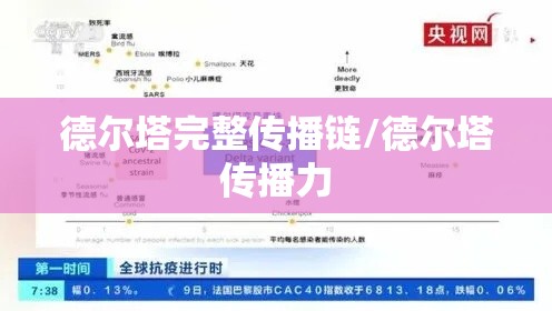 德尔塔完整传播链/德尔塔传播力