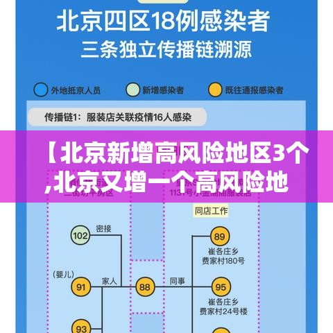 【北京新增高风险地区3个,北京又增一个高风险地区】