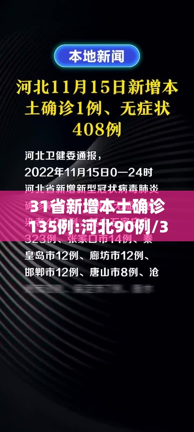 31省新增本土确诊135例:河北90例/31省新增确诊144例河北90例