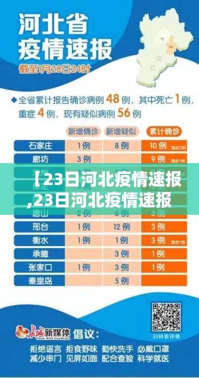 【23日河北疫情速报,23日河北疫情速报最新】