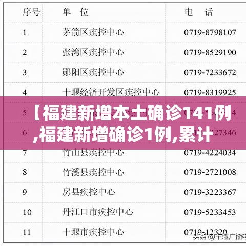 【福建新增本土确诊141例,福建新增确诊1例,累计294例】