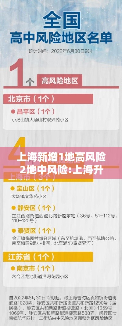 上海新增1地高风险2地中风险:上海升级1地为中风险地区
