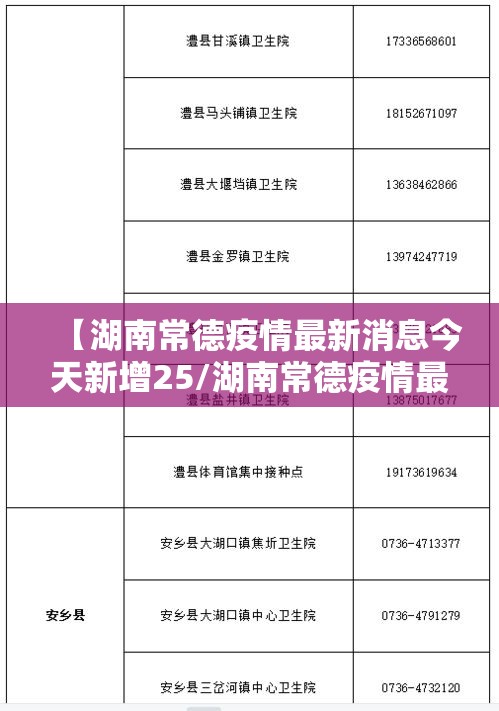 【湖南常德疫情最新消息今天新增25/湖南常德疫情最新通报】