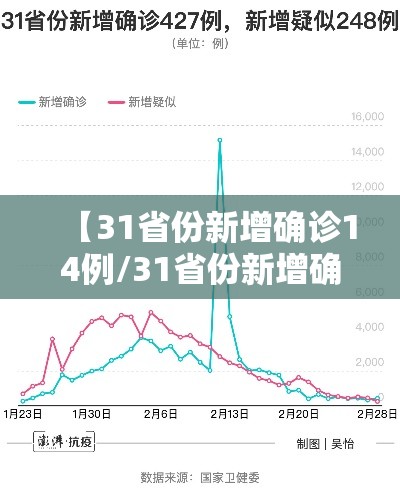 【31省份新增确诊14例/31省份新增确诊14例其中本土9例】